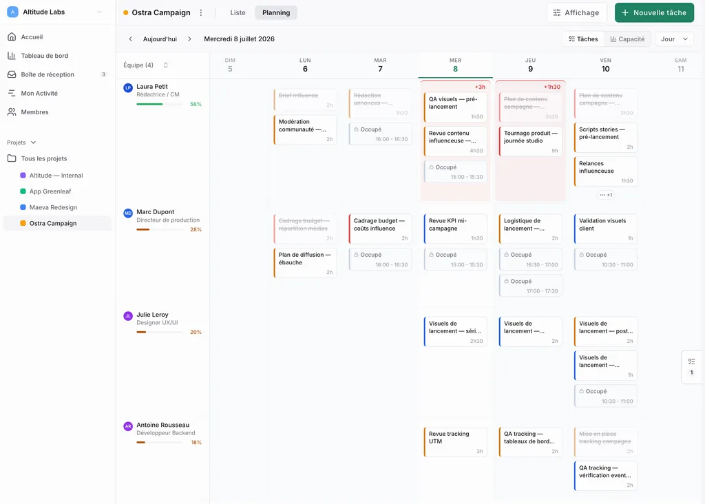 Planning Planiflow montrant la disponibilité des consultants sur plusieurs missions